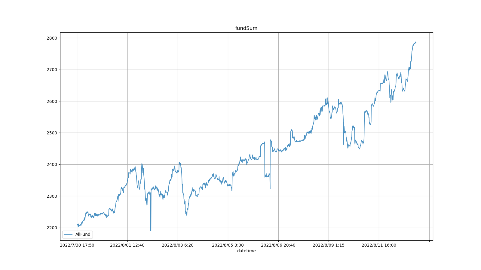 fundSum2022-08-13